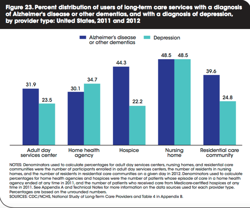 depression-in-the-elderly